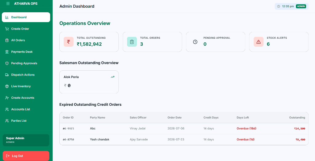 Atharva Enterprises dashboard screenshot